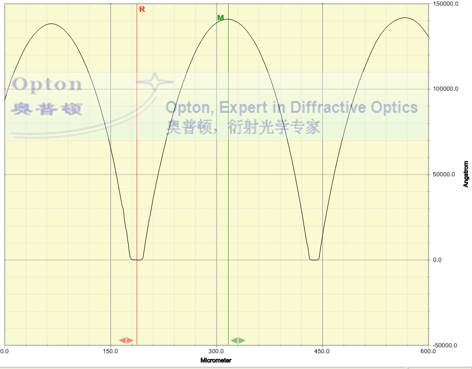 Surface profile of 250 micron microlens array