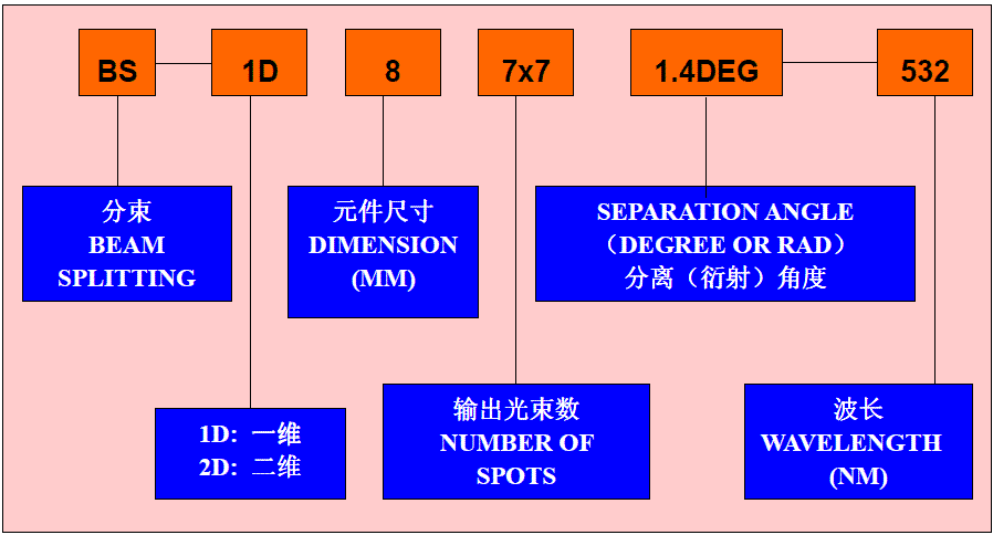 激光分束元件型号说明