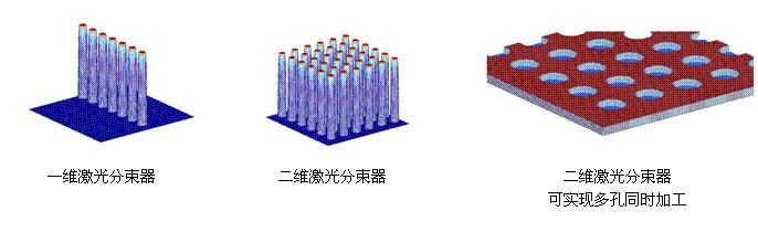 激光分束激光多孔同时加工