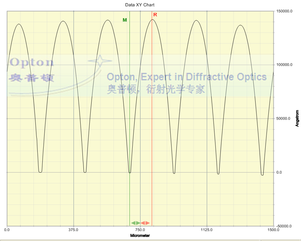 Surface profile of 250 micron microlens array