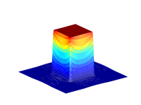 Rectangular flat-top super-Guassian beam